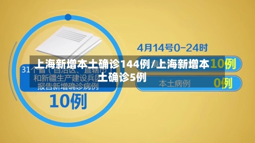 上海新增本土确诊144例/上海新增本土确诊5例-第1张图片