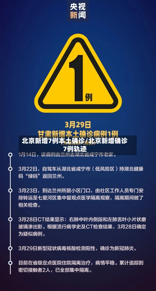 北京新增7例本土确诊/北京新增确诊7例轨迹-第1张图片