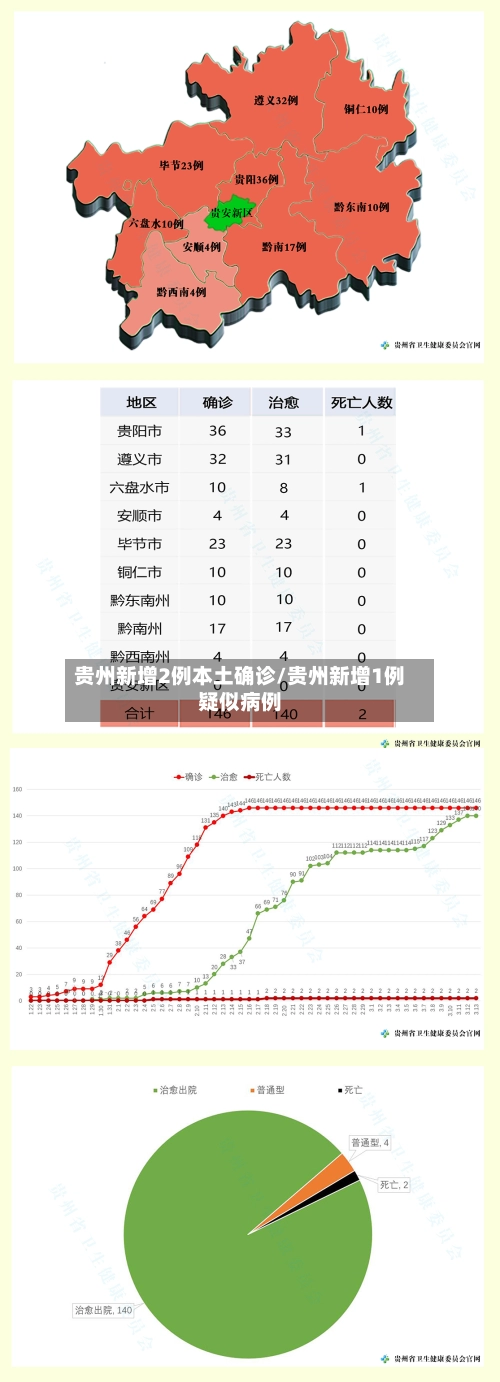 贵州新增2例本土确诊/贵州新增1例疑似病例-第2张图片