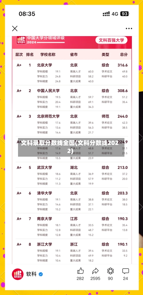 文科录取分数线全国(文科分数线2022)-第1张图片