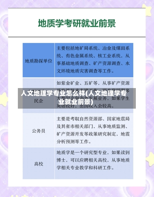 人文地理学专业怎么样(人文地理学专业就业前景)-第1张图片