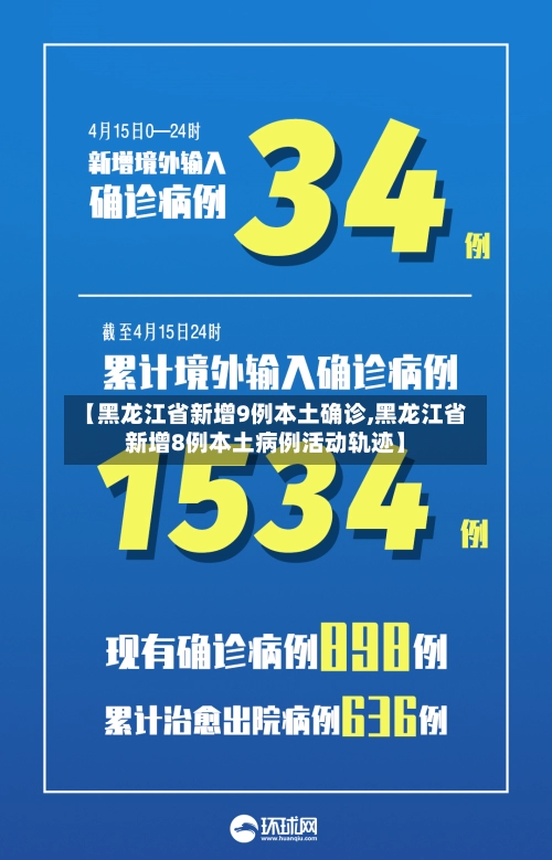【黑龙江省新增9例本土确诊,黑龙江省新增8例本土病例活动轨迹】-第2张图片