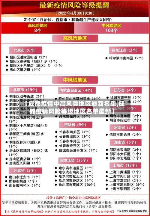 【成都疫情中高风险地区最新名单,成都疫情风险等级地区名单最新】-第1张图片