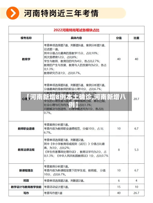 【河南新增8例本土确诊,河南新增八例】