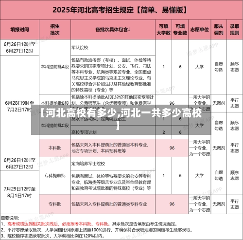 【河北高校有多少,河北一共多少高校】-第2张图片
