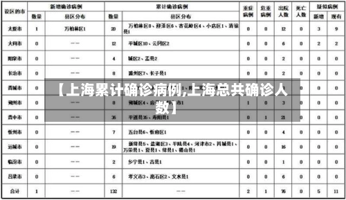 【上海累计确诊病例,上海总共确诊人数】
