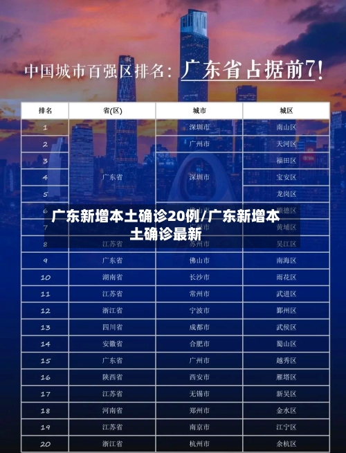 广东新增本土确诊20例/广东新增本土确诊最新-第1张图片