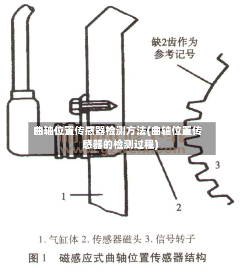 曲轴位置传感器检测方法(曲轴位置传感器的检测过程)-第1张图片
