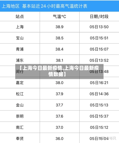 【上海今日最新疫情,上海今日最新疫情数据】-第2张图片