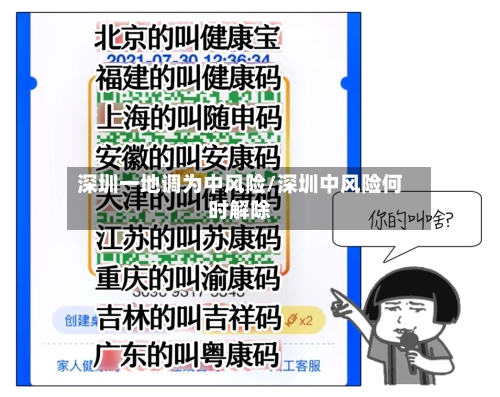 深圳一地调为中风险/深圳中风险何时解除