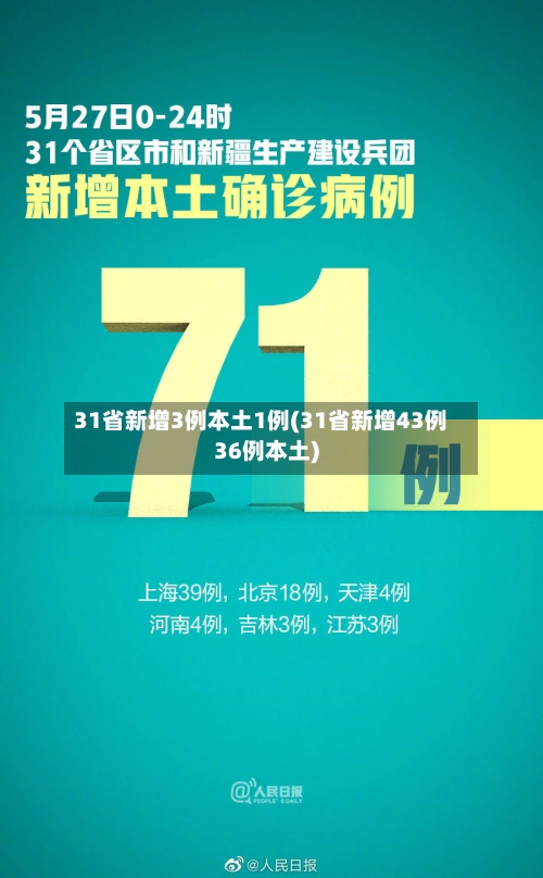 31省新增3例本土1例(31省新增43例36例本土)-第1张图片