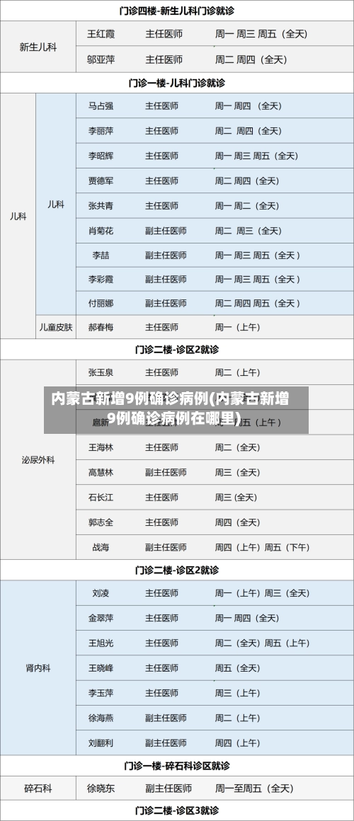 内蒙古新增9例确诊病例(内蒙古新增9例确诊病例在哪里)-第2张图片