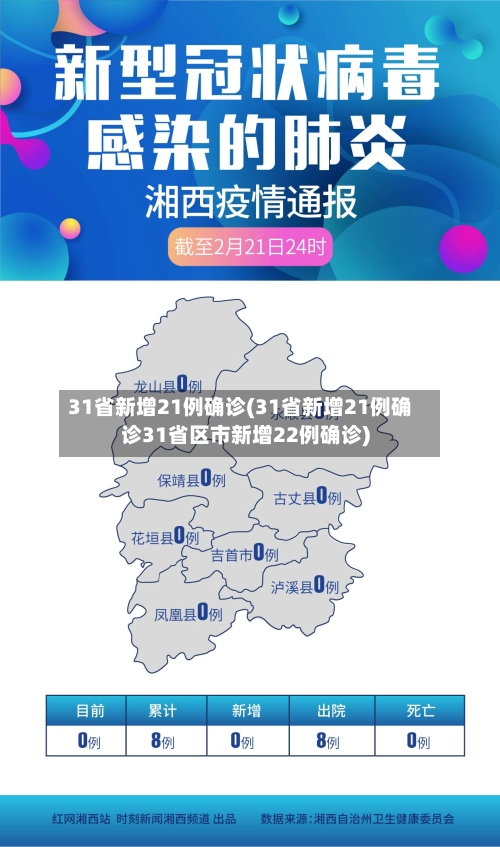 31省新增21例确诊(31省新增21例确诊31省区市新增22例确诊)-第1张图片