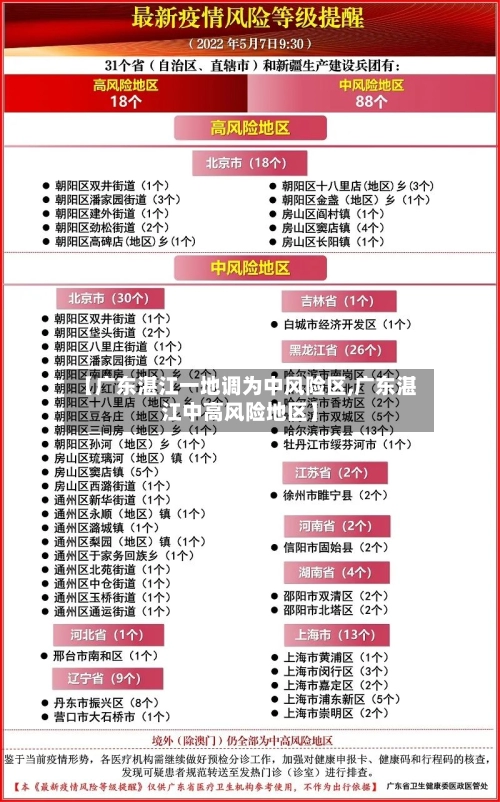 【广东湛江一地调为中风险区,广东湛江中高风险地区】-第3张图片
