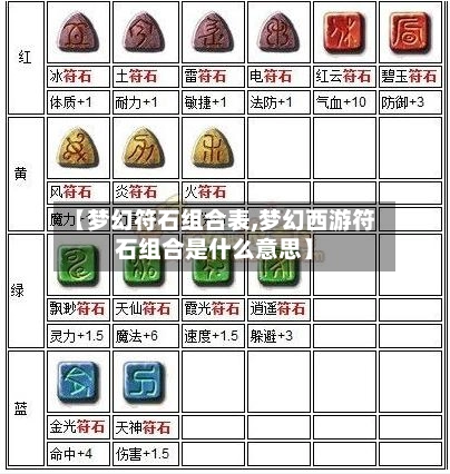 【梦幻符石组合表,梦幻西游符石组合是什么意思】-第1张图片