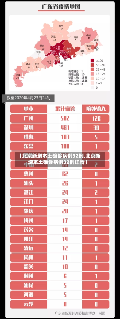 【北京新增本土确诊病例32例,北京新增本土确诊病例32例详情】
