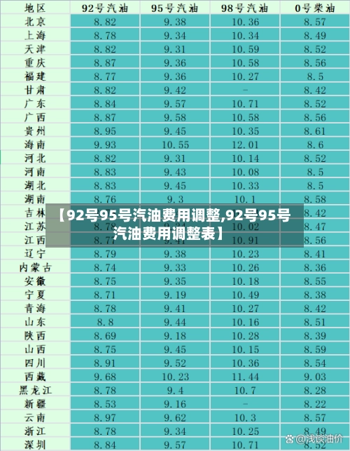 【92号95号汽油费用调整,92号95号汽油费用调整表】