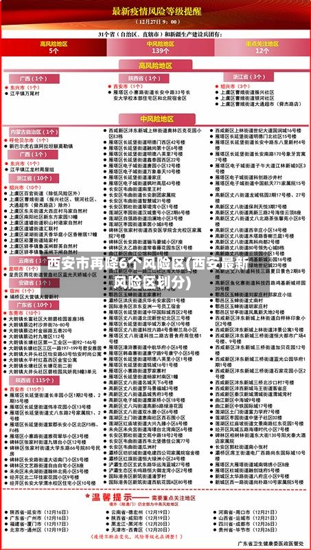 西安市再降6个风险区(西安最新风险区划分)-第1张图片