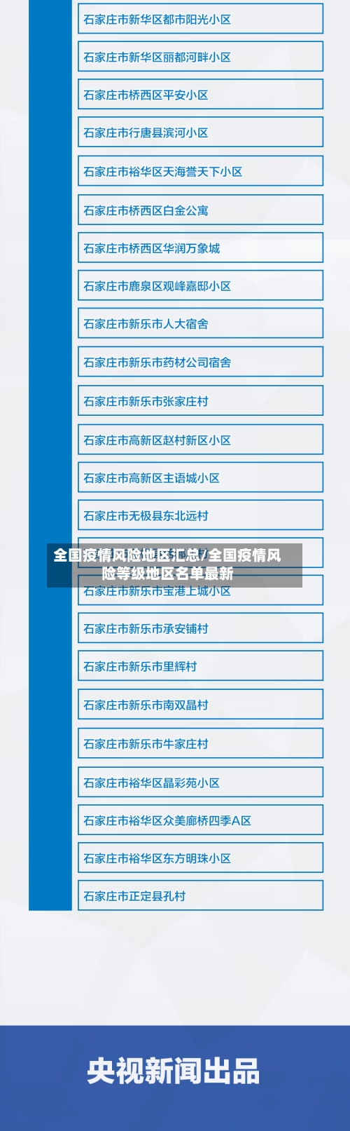 全国疫情风险地区汇总/全国疫情风险等级地区名单最新-第1张图片