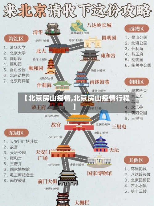 【北京房山疫情,北京房山疫情行程】-第3张图片