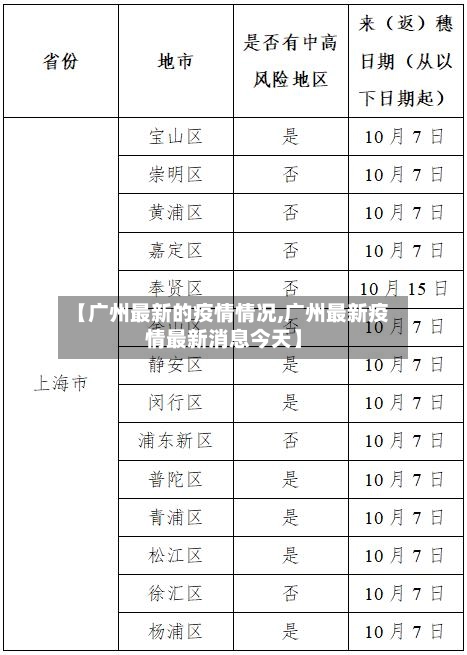 【广州最新的疫情情况,广州最新疫情最新消息今天】-第1张图片