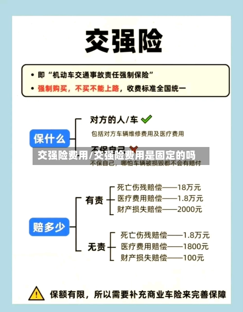 交强险费用/交强险费用是固定的吗-第1张图片