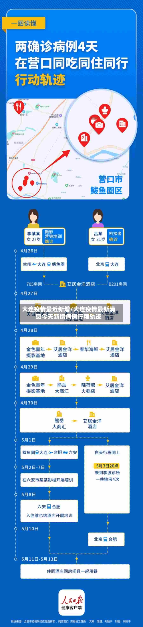 大连疫情最近新增/大连疫情最新消息今天新增病例行程轨迹-第1张图片