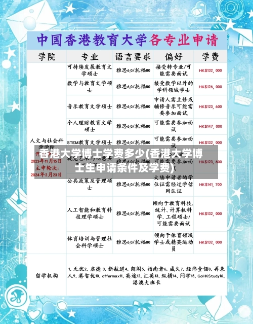 香港大学博士学费多少(香港大学博士生申请条件及学费)-第1张图片