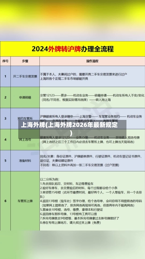 上海外牌(上海外牌2026年最新规定)