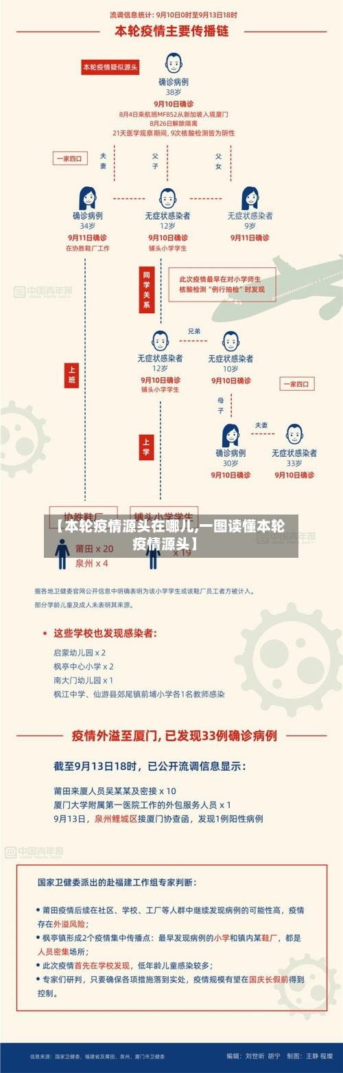 【本轮疫情源头在哪儿,一图读懂本轮疫情源头】-第2张图片