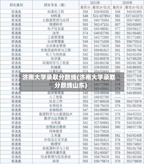 济南大学录取分数线(济南大学录取分数线山东)-第1张图片