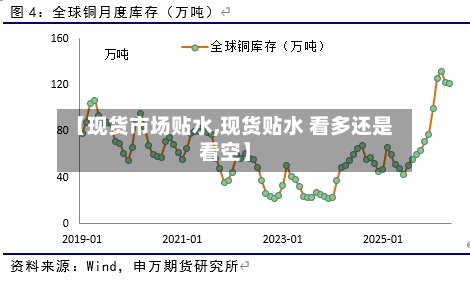 【现货市场贴水,现货贴水 看多还是看空】-第1张图片