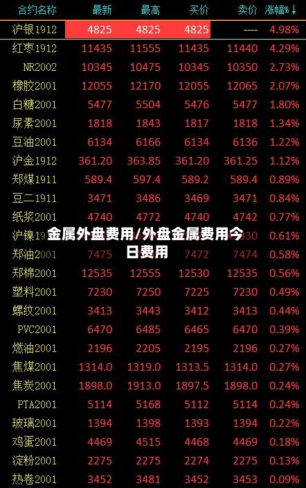 金属外盘费用/外盘金属费用今日费用-第1张图片