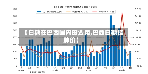 【白糖在巴西国内的费用,巴西白糖挂牌价】-第1张图片