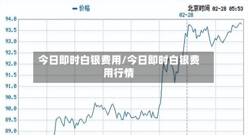 今日即时白银费用/今日即时白银费用行情-第1张图片
