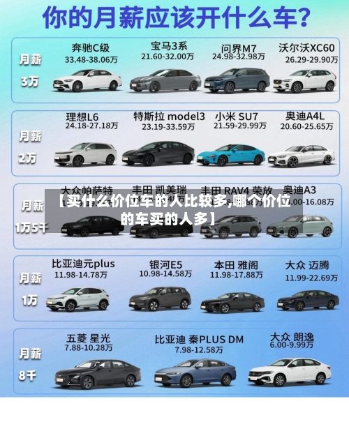 【买什么价位车的人比较多,哪个价位的车买的人多】-第3张图片