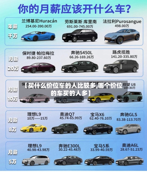 【买什么价位车的人比较多,哪个价位的车买的人多】