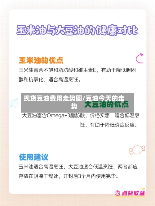 现货豆油费用走势图/豆油今天的走势-第1张图片