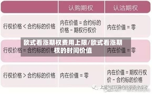 欧式看涨期权费用上限/欧式看涨期权的时间价值