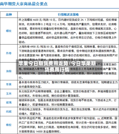 苹果今日期货费用走势/今日苹果期货费用行情-第2张图片