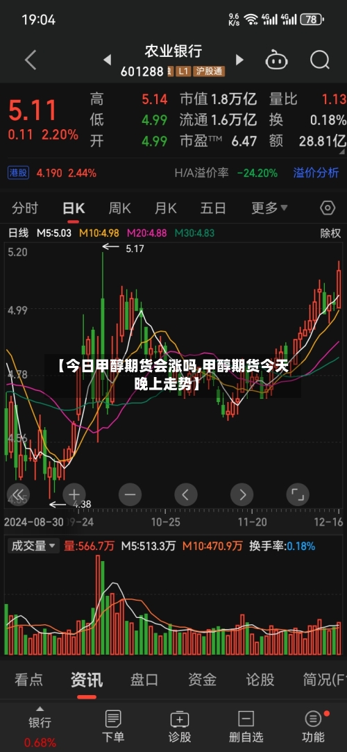 【今日甲醇期货会涨吗,甲醇期货今天晚上走势】-第3张图片
