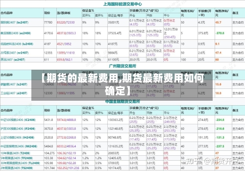 【期货的最新费用,期货最新费用如何确定】-第1张图片