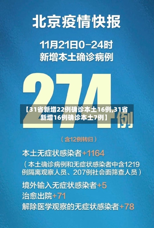 【31省新增22例确诊本土16例,31省新增16例确诊本土7例】-第2张图片
