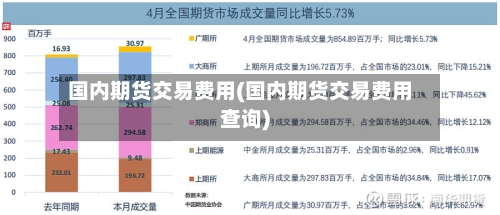 国内期货交易费用(国内期货交易费用查询)-第3张图片
