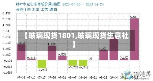 【玻璃现货1801,玻璃现货生意社】-第1张图片