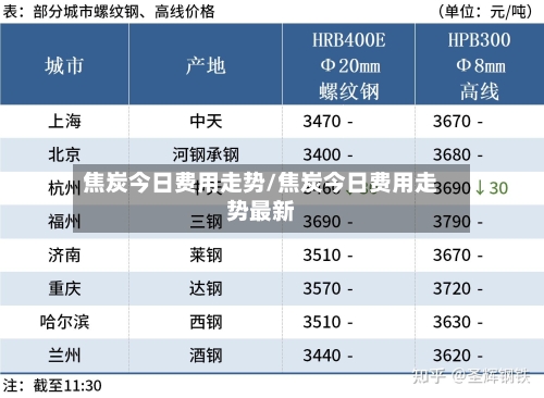 焦炭今日费用走势/焦炭今日费用走势最新