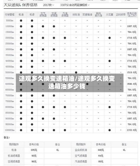 途观多久换变速箱油/途观多久换变速箱油多少钱-第1张图片