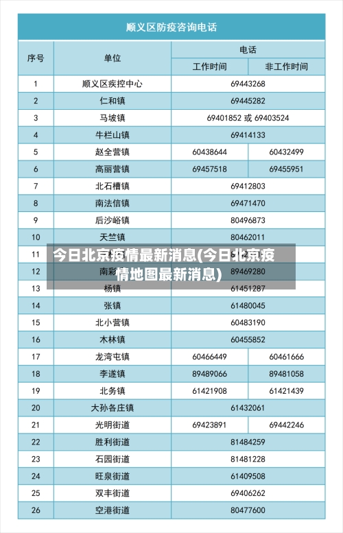 今日北京疫情最新消息(今日北京疫情地图最新消息)-第2张图片