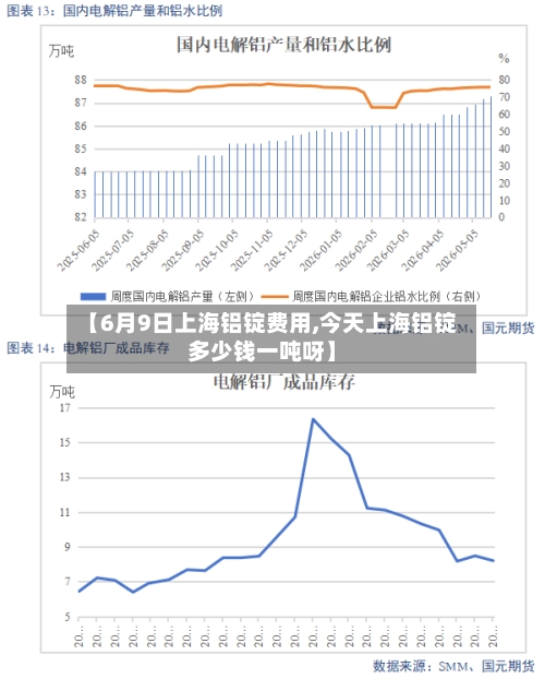 【6月9日上海铝锭费用,今天上海铝锭多少钱一吨呀】-第2张图片