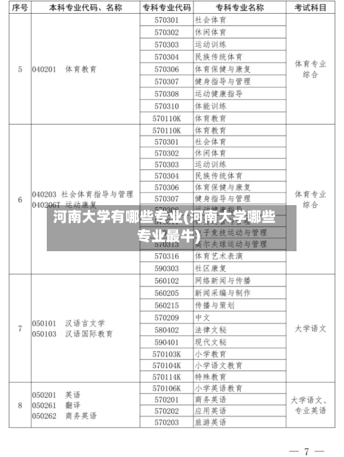 河南大学有哪些专业(河南大学哪些专业最牛)-第3张图片